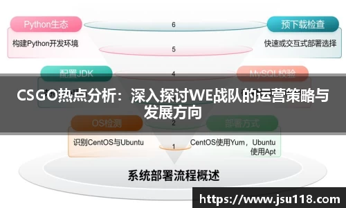 CSGO热点分析：深入探讨WE战队的运营策略与发展方向